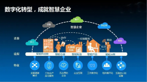 軍工行業(yè)如何在保障信息安全的前提下，乘上移動(dòng)數(shù)字化快車(chē)